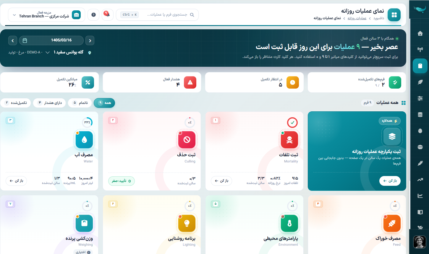 عملیات روزانه