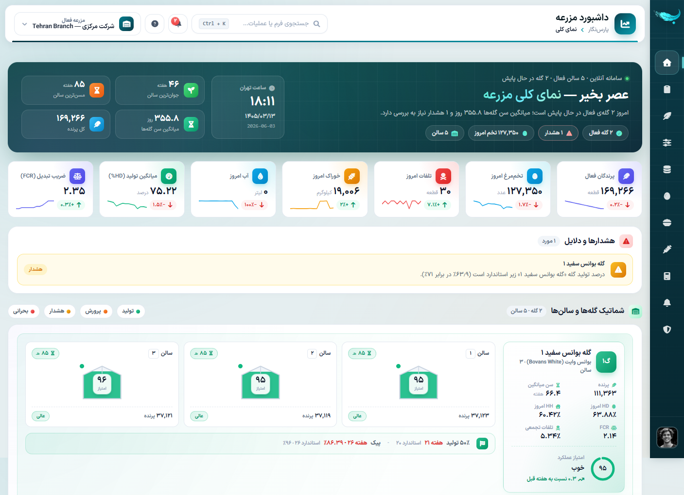 داشبورد تولید و آلارمها